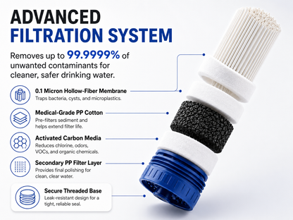 RIVR-1 Emergency Water Filter Unit (400 gal)
