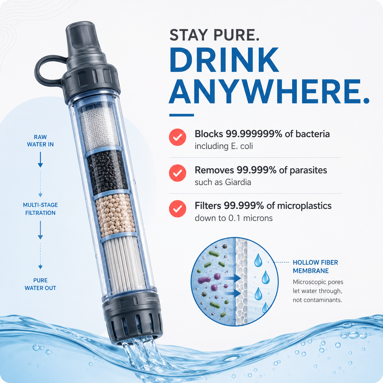 RIVR-1 Emergency Water Filter Unit (400 gal)